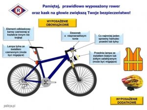 plakat edukacyjny z rowerem