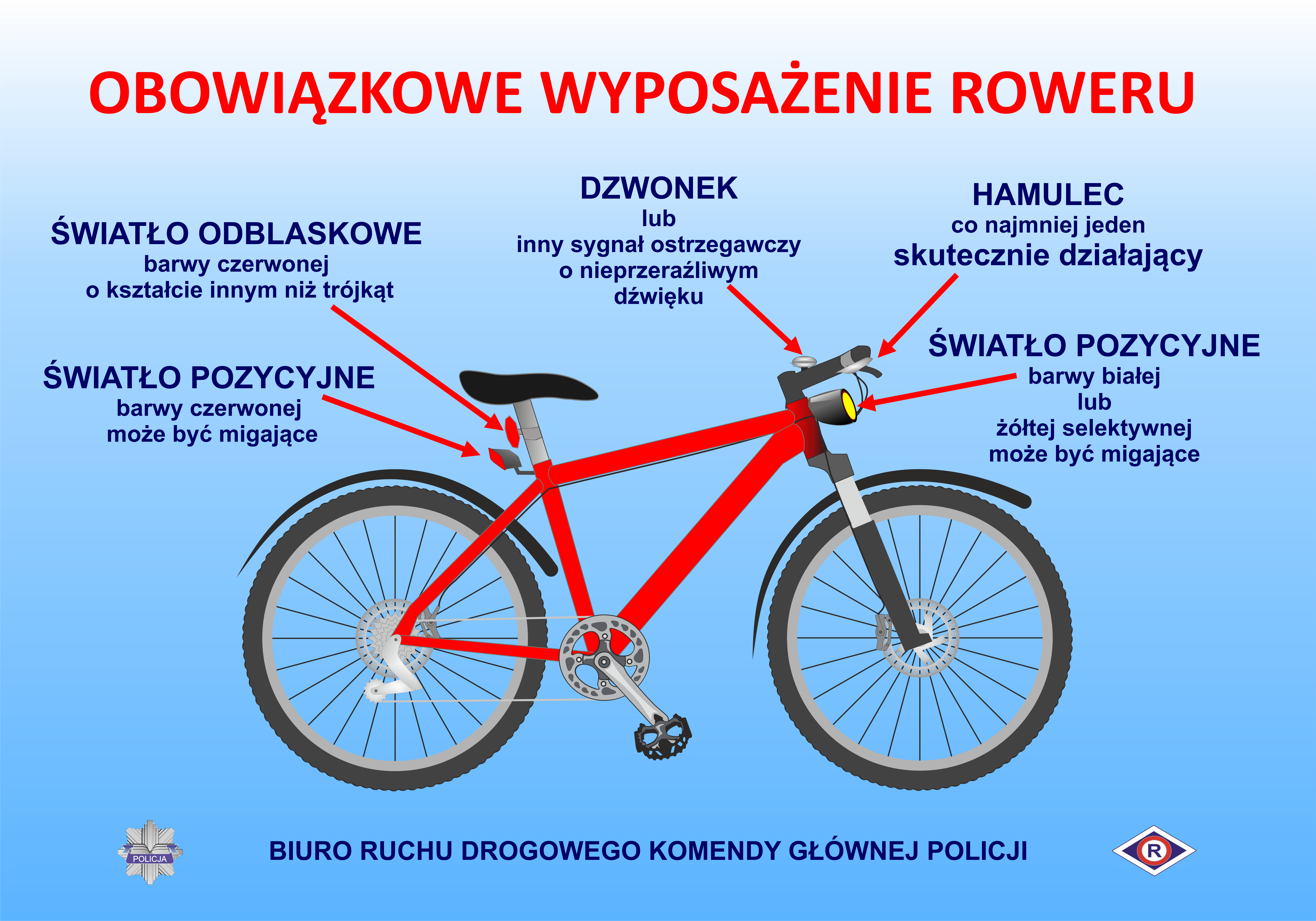 Planting trees Blow strike Obowiązkowe wyposażenie roweru - Ruch drogowy - Portal polskiej Policji